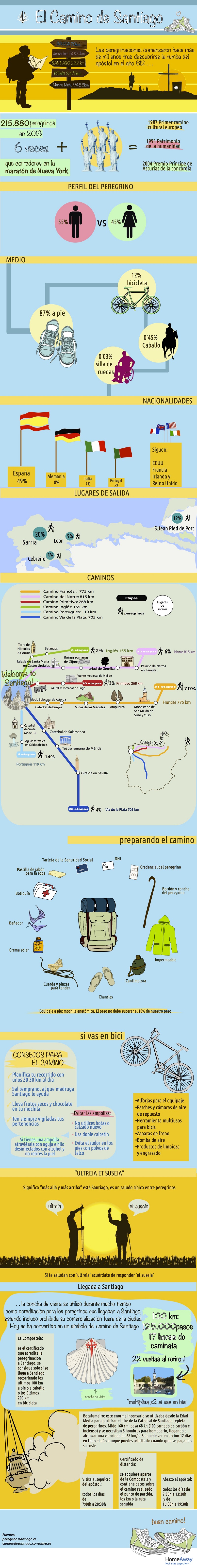 Datos Curiosos Camino de Santiago